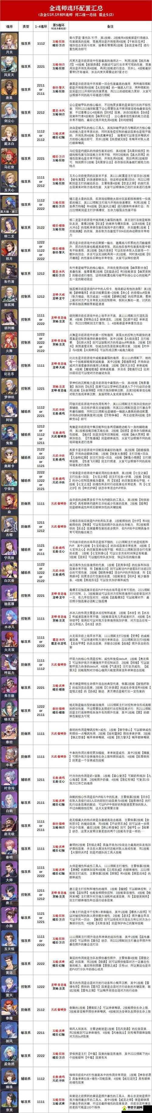 斗罗大陆魂师对决呼延力魂环搭配推荐
