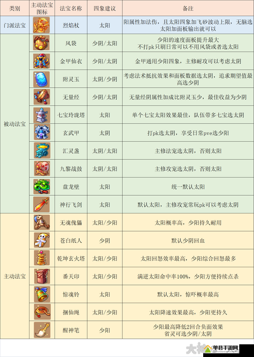 太公传承法宝如何正确装备？全面法宝攻略大揭秘！
