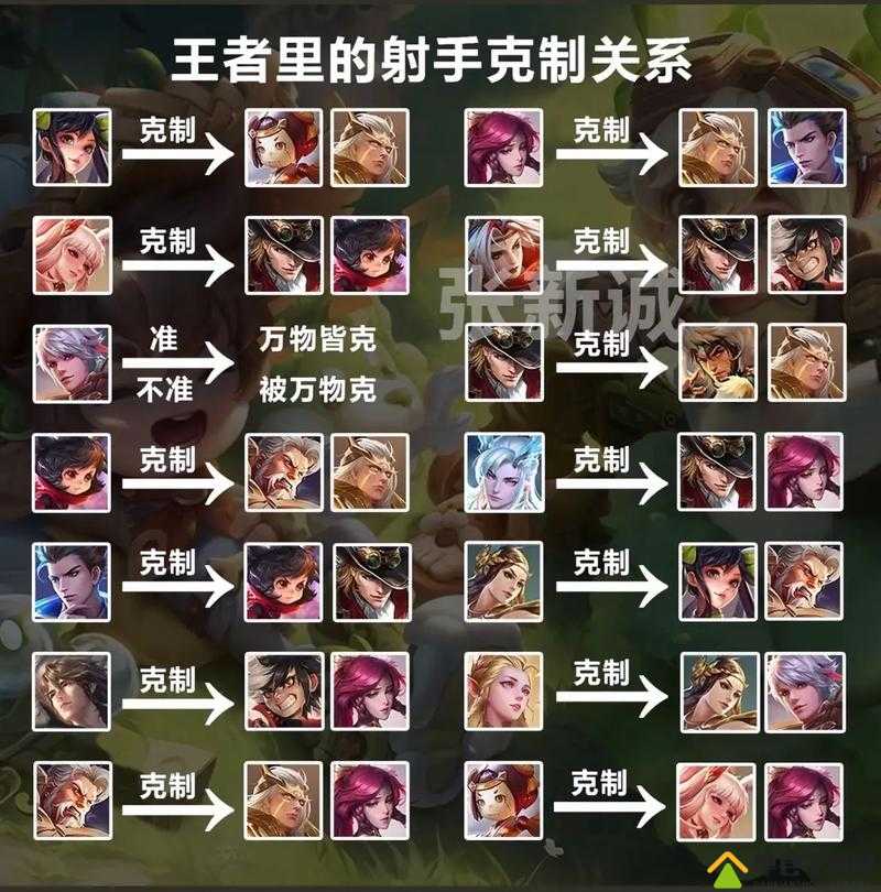 英雄迷宫冒险属性克制效果如何？全面解析克制关系悬念揭秘