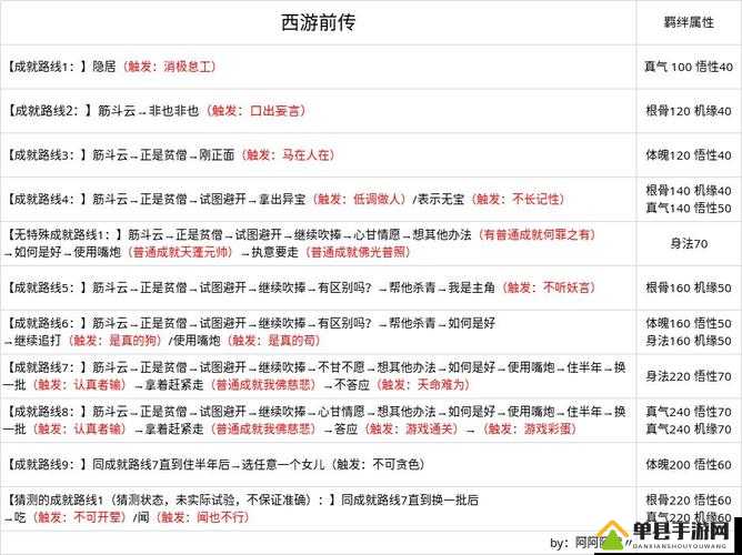 无极仙途山河故人奇遇怎么玩？详细攻略带你解锁奖励！