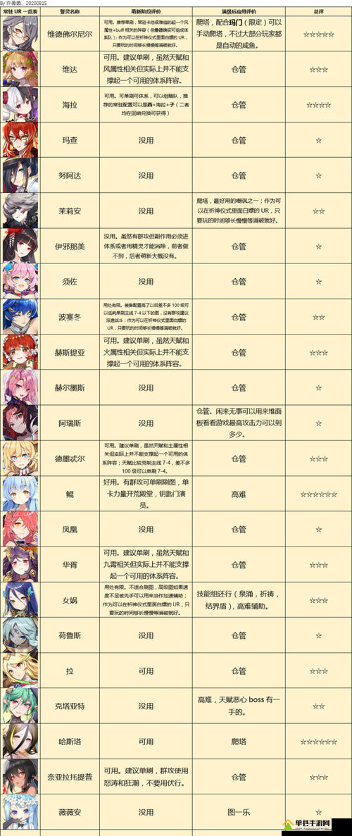 方舟指令中的玄武誓灵究竟如何？全面解析技能属性攻略