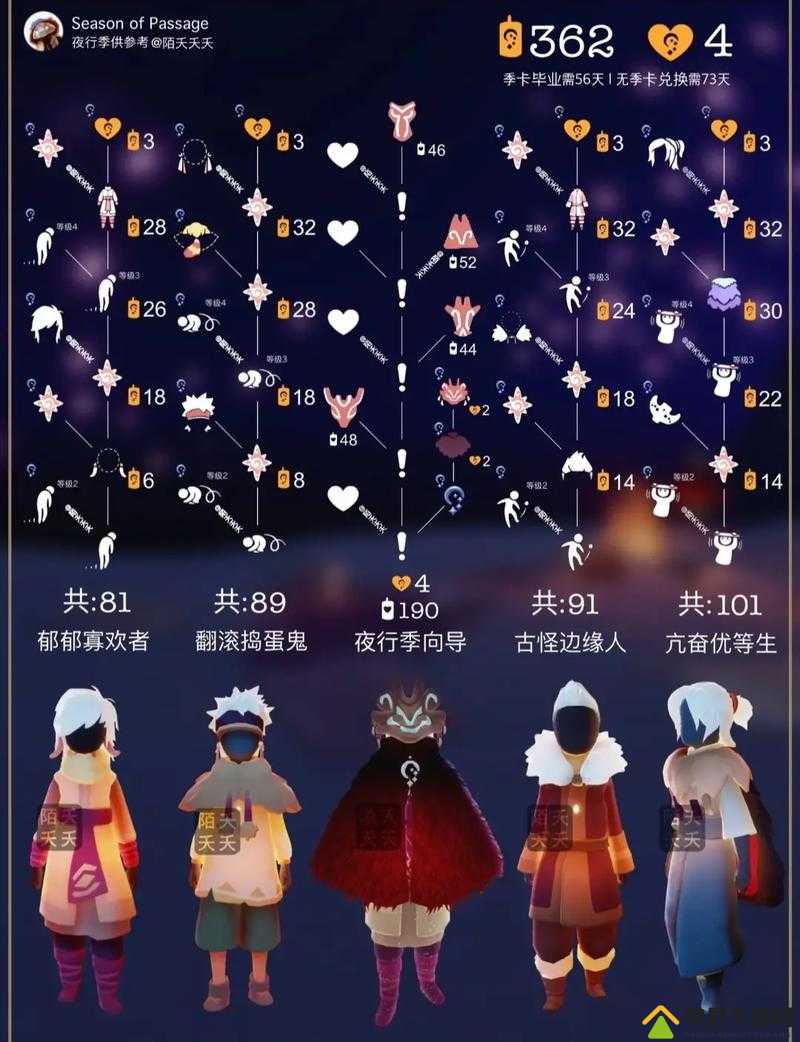 春节光遇腮红面具获取攻略及道具价格是多少？