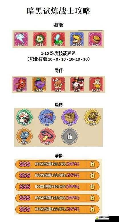 异化之地终极挑战指南:全关卡通关技巧与最强角色深度解析,选对英雄制霸暗黑世界